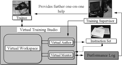 VTS Architecture